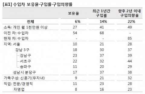 ���������д籸, 37%�� ������ ���